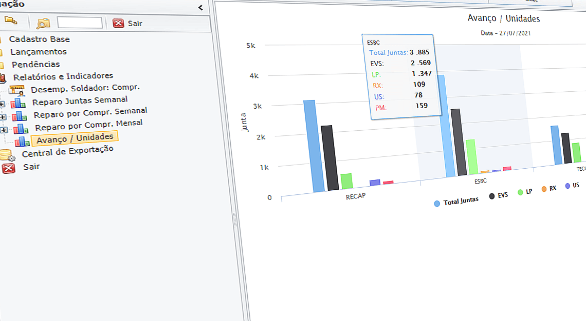 Gráfico de colunas repressentando Avanço/unidades dos testes do Workflow de Comissionamento